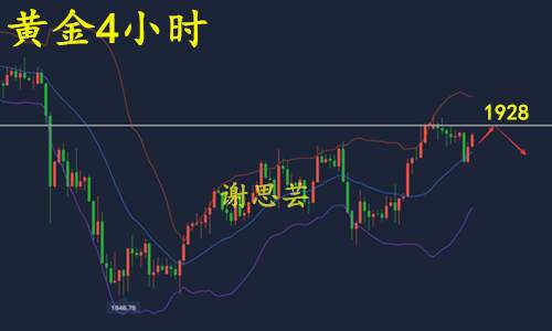 谢思芸：现货黄金1928空单继续持有！跟上捡钱不犹豫！