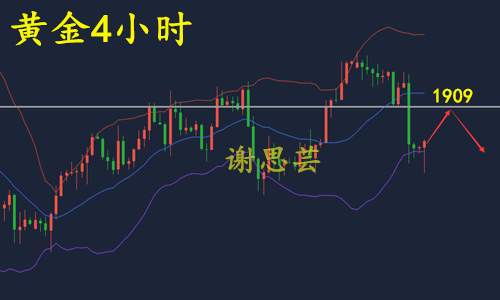 谢思芸：黄金急跌之后还会再次暴跌？今天空头仍然获利！赶紧跟！