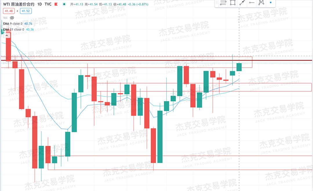 [10月21日策略]黄金/原油/英镑/欧元/美日/澳元/标普/BTC/BCH