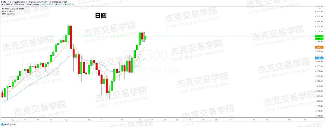 [10月14日策略]黄金/原油/英镑/欧元/美日/澳元/标普/BTC/BCH