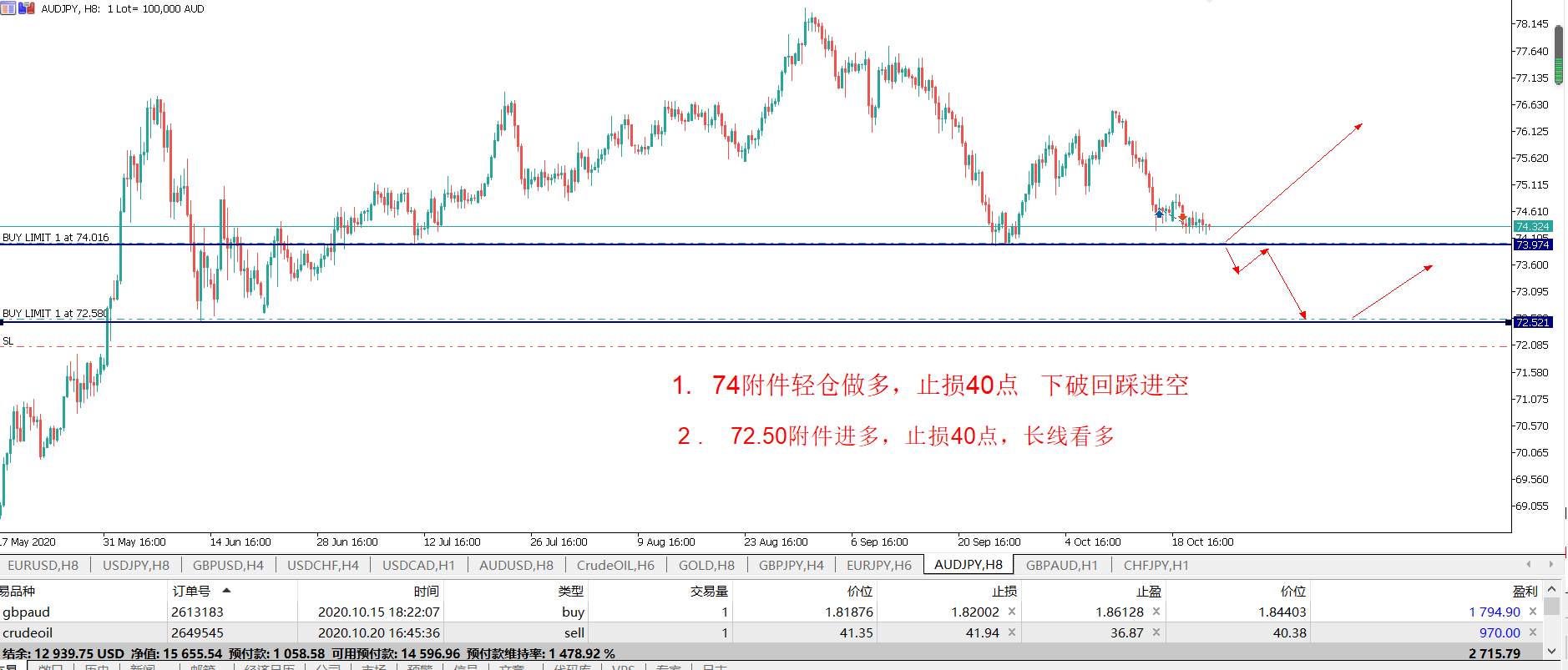 10.22交易计划