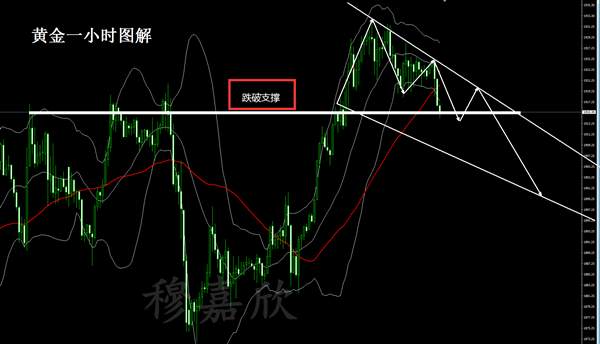 穆嘉欣10.13黄金空单爆砍20点只是开始！午夜精准策略再出