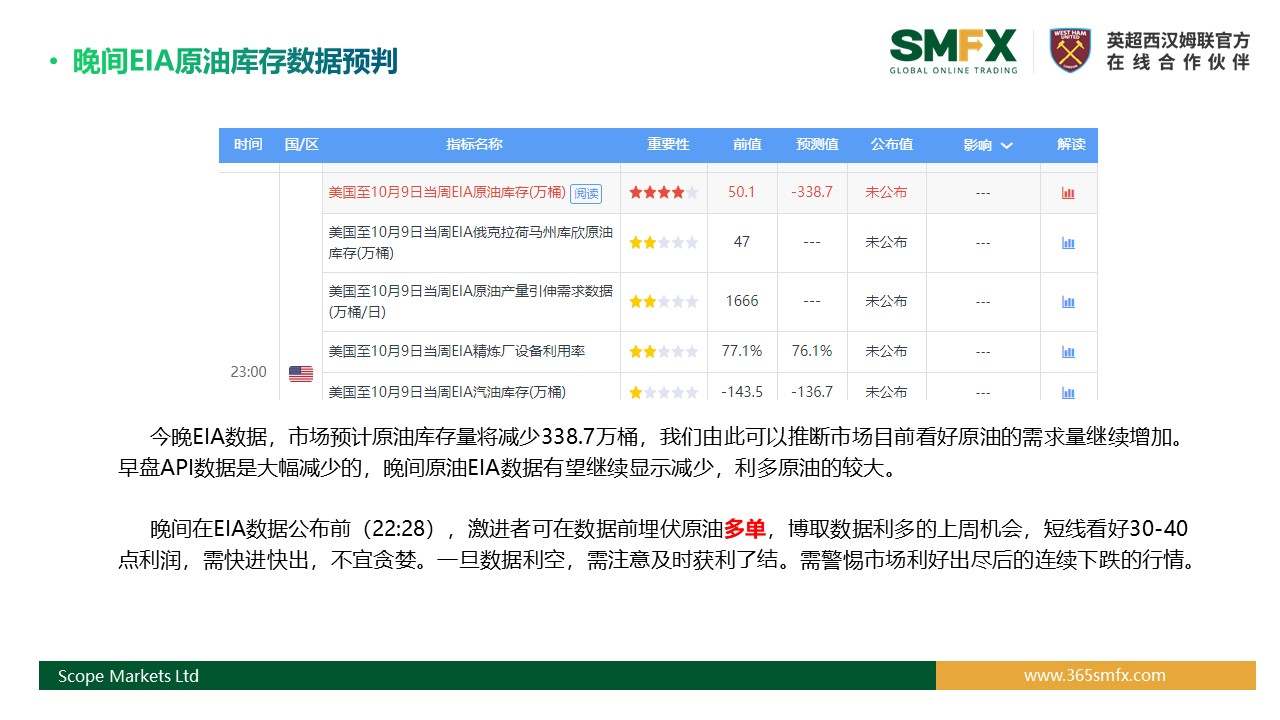 SMFX【EIA原油报告】丨2020.10.15