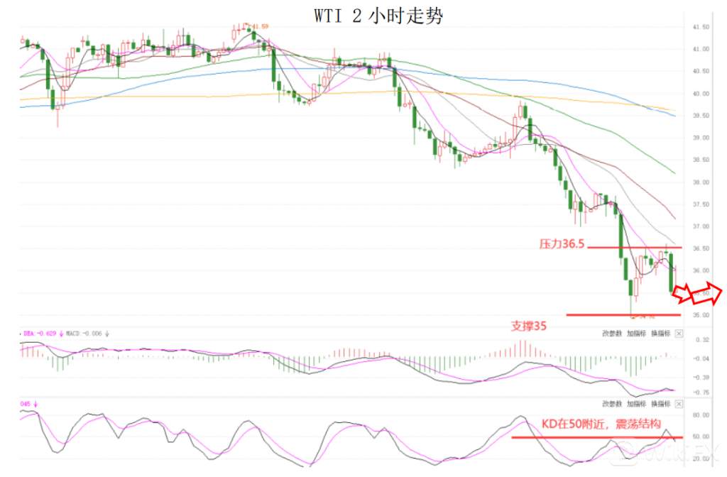 MEXGroup：晚间简报2020-10-30