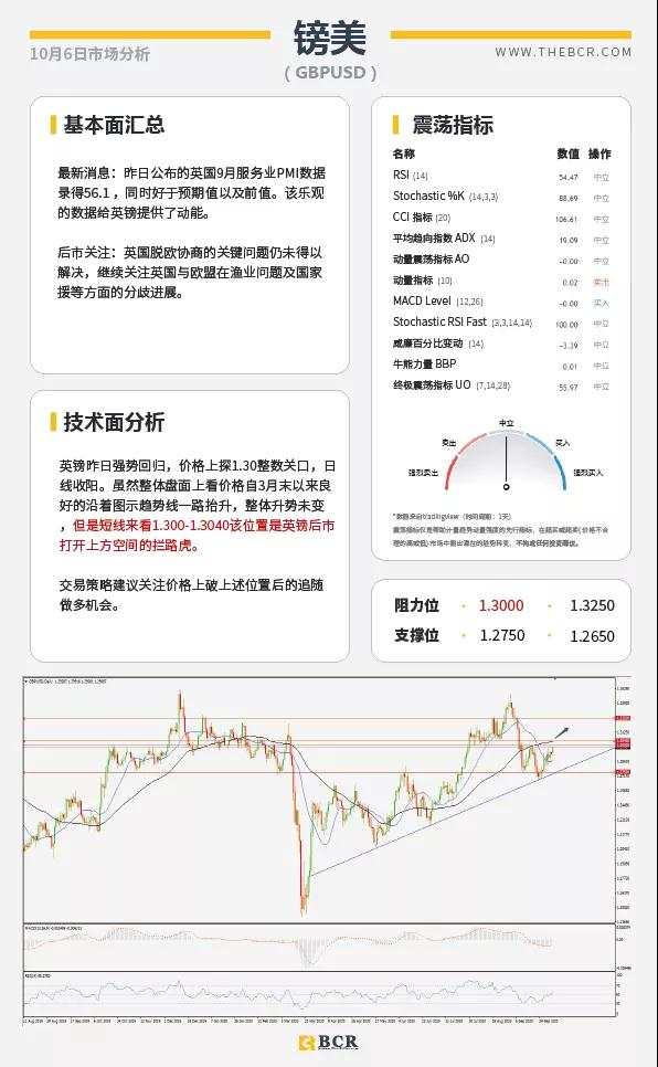BCR10.6日货币、黄金、原油市场分析