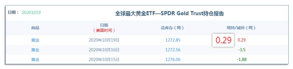 10.20早茶：黄金、白银、原油短线冲高回落的概率在加强