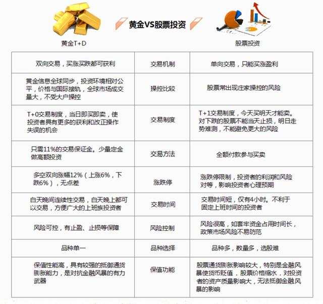 苏雪姗：在这个黄金TD捡钱的时代，不会还有人在投资现货和股票吧？