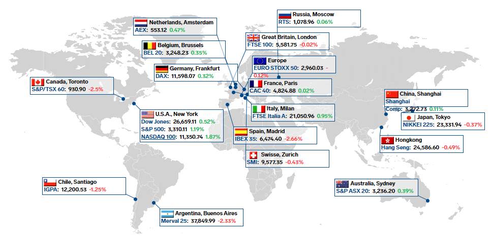 Khủng bố gia tăng ở Pháp. Tín hiệu tốt từ dữ liệu GDP và số lượng việc làm ở Mỹ.