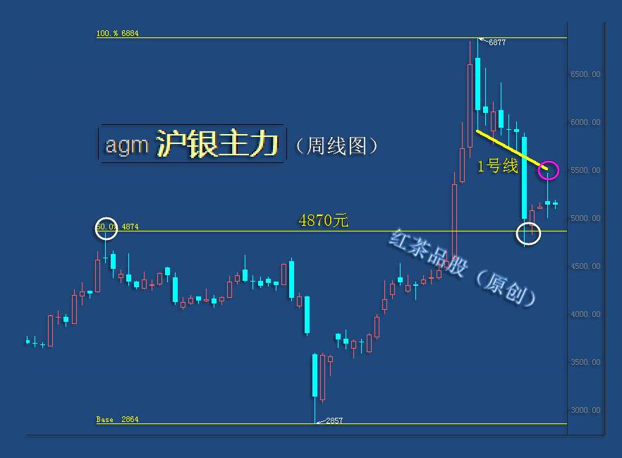 10.17周末：调整这么久了，白银何时能迎来大涨？