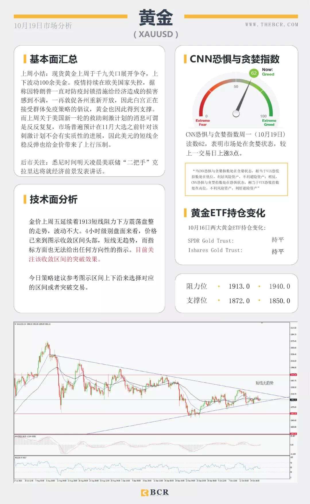 BCR10.19日货币、黄金、原油市场分析