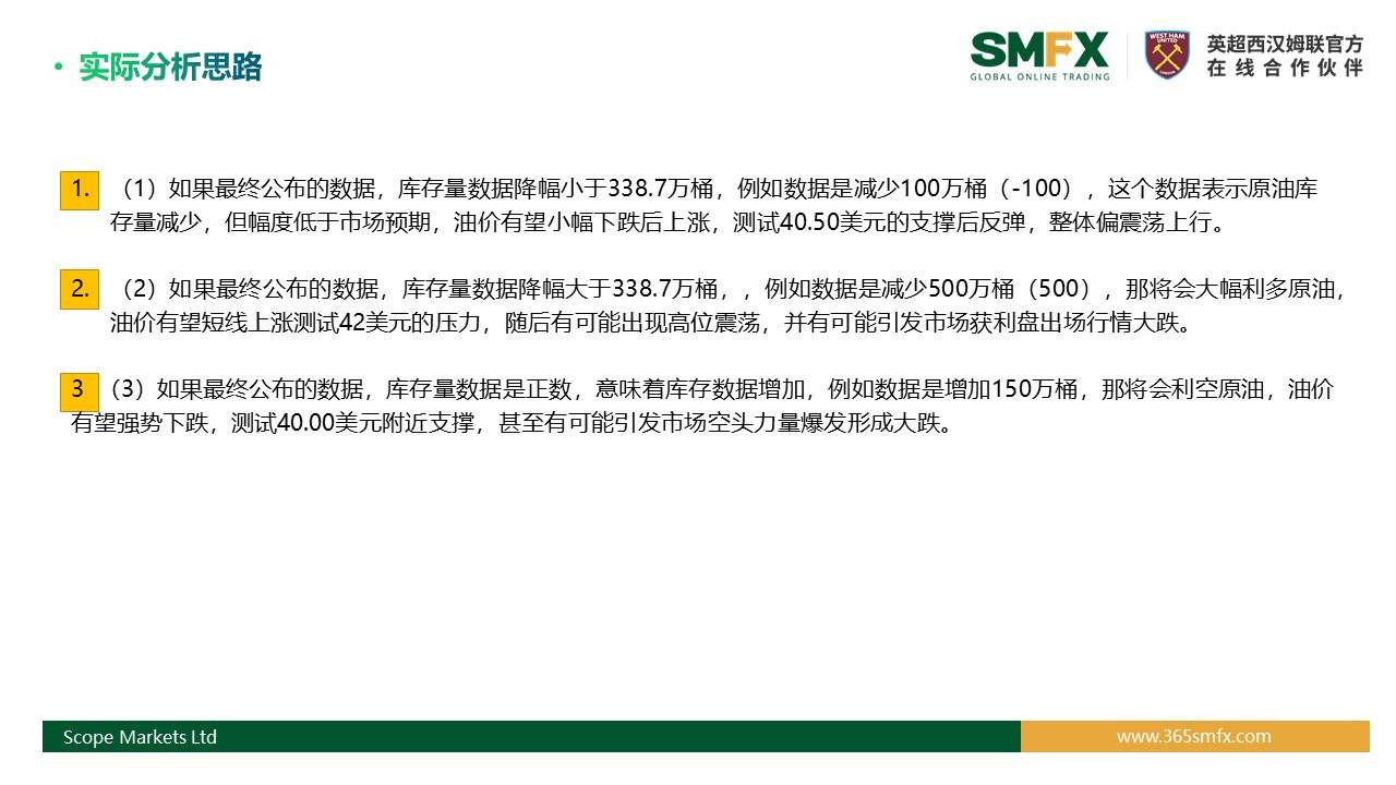 SMFX【EIA原油报告】丨2020.10.15