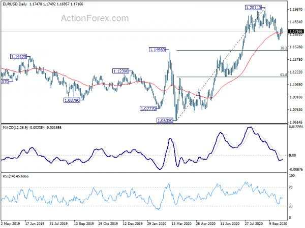 EUR/USD Weekly Outlook