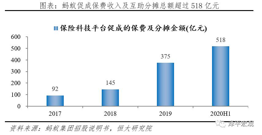 蚂蚁研究报告
