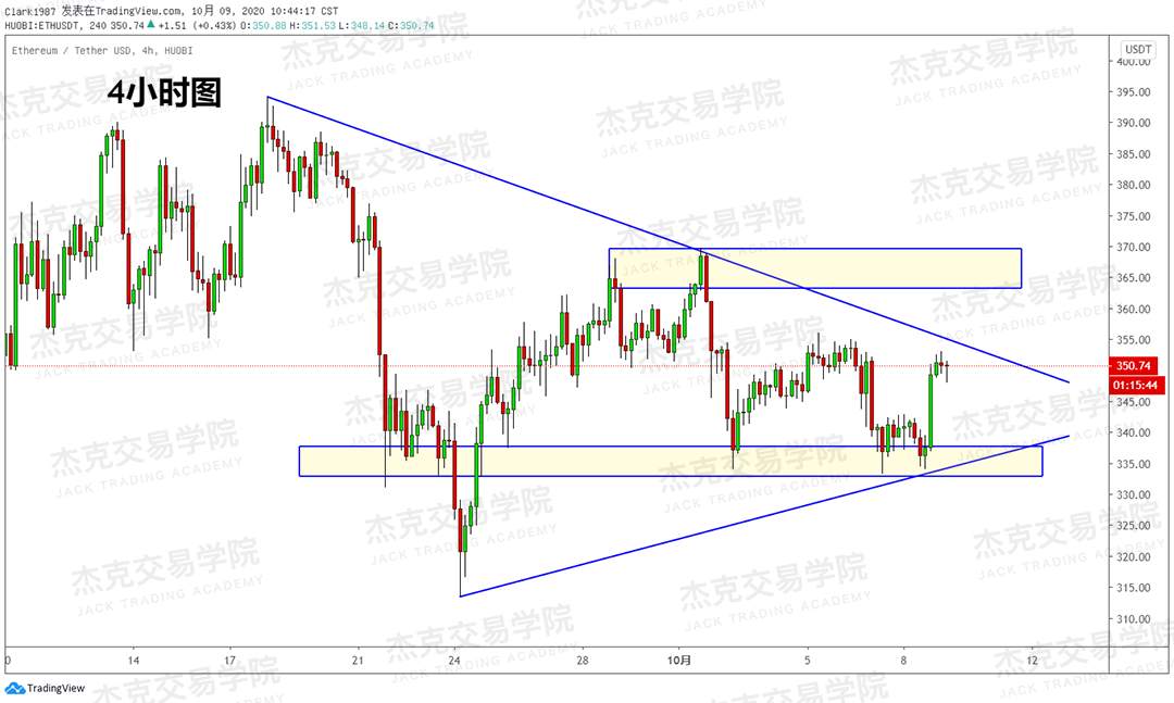 [10月9日策略]黄金/原油/英镑/欧元/美日/澳元/标普/BTC/BCH