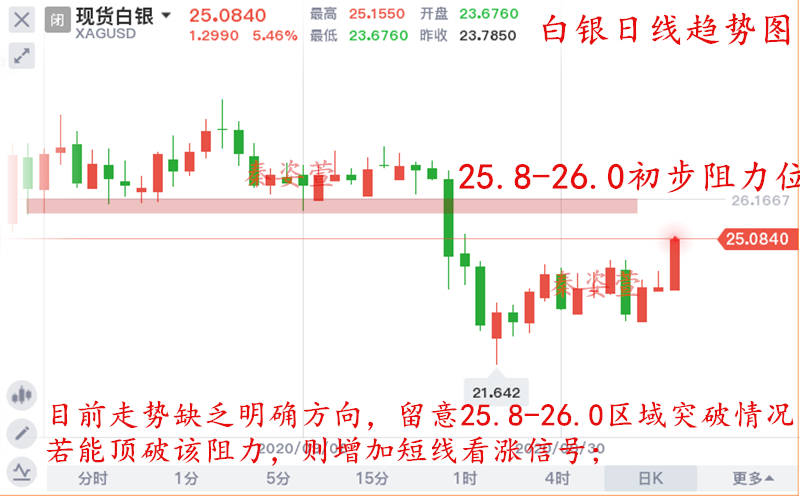 10.11秦姿萱：大选在即金融市场再掀波浪，下周黄金白银走势预测分析！