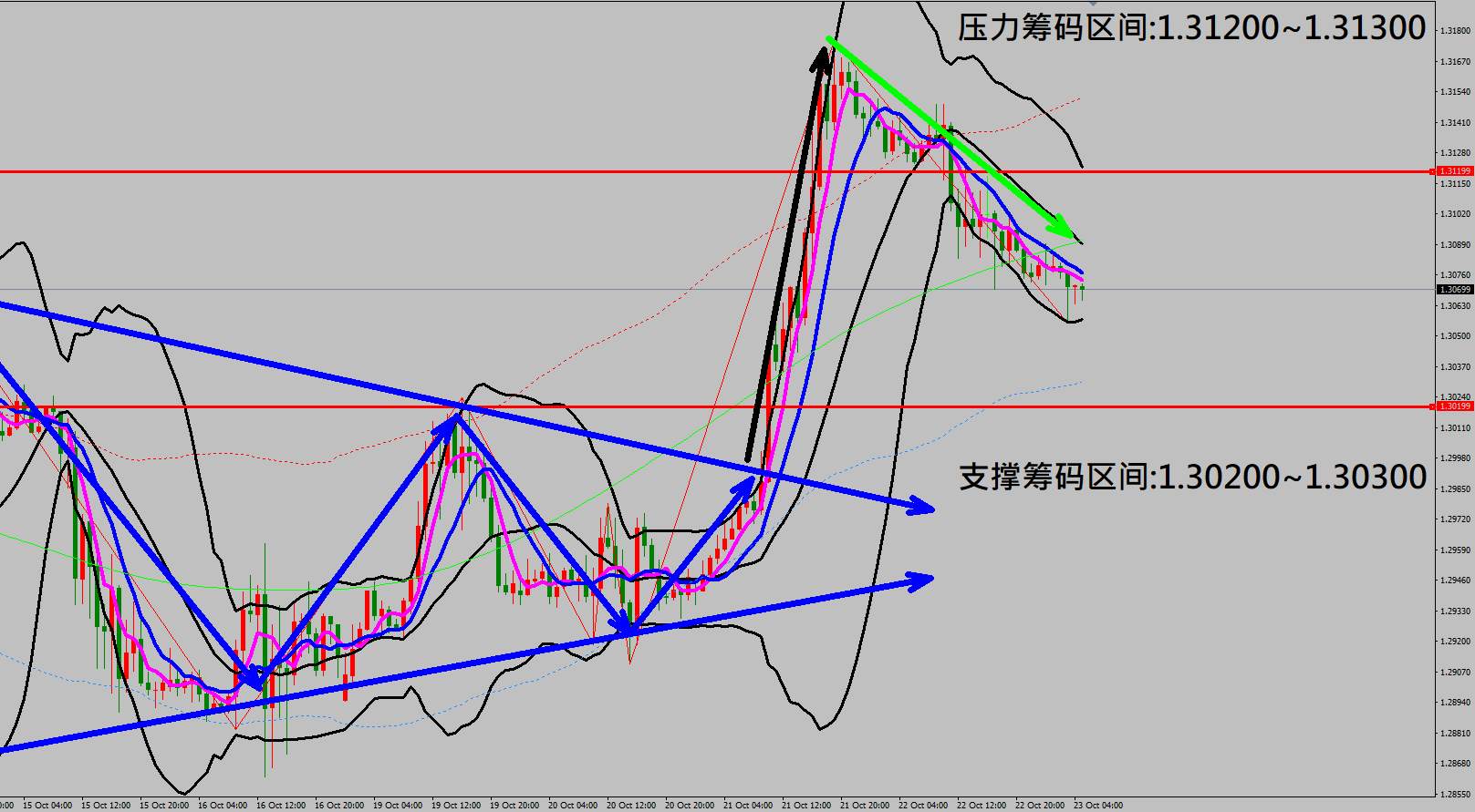 2020/10/23 美当周初请失业金人数优于市场预期 美元指数跌深强劲反弹