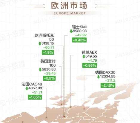 欧洲疫情卷土重来，欧系产品本周将怎样表现？