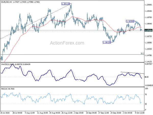 Dollar Struggling to Extend Rebound in Indecisive Markets