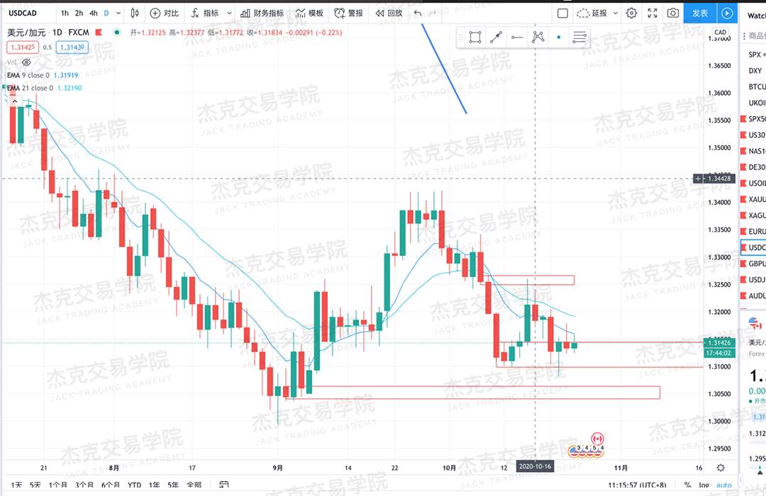 [10月23日策略]黄金/原油/英镑/欧元/美日/澳元/标普/BTC/BCH