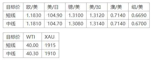 MEXGroup：晚间简报2020-10-23
