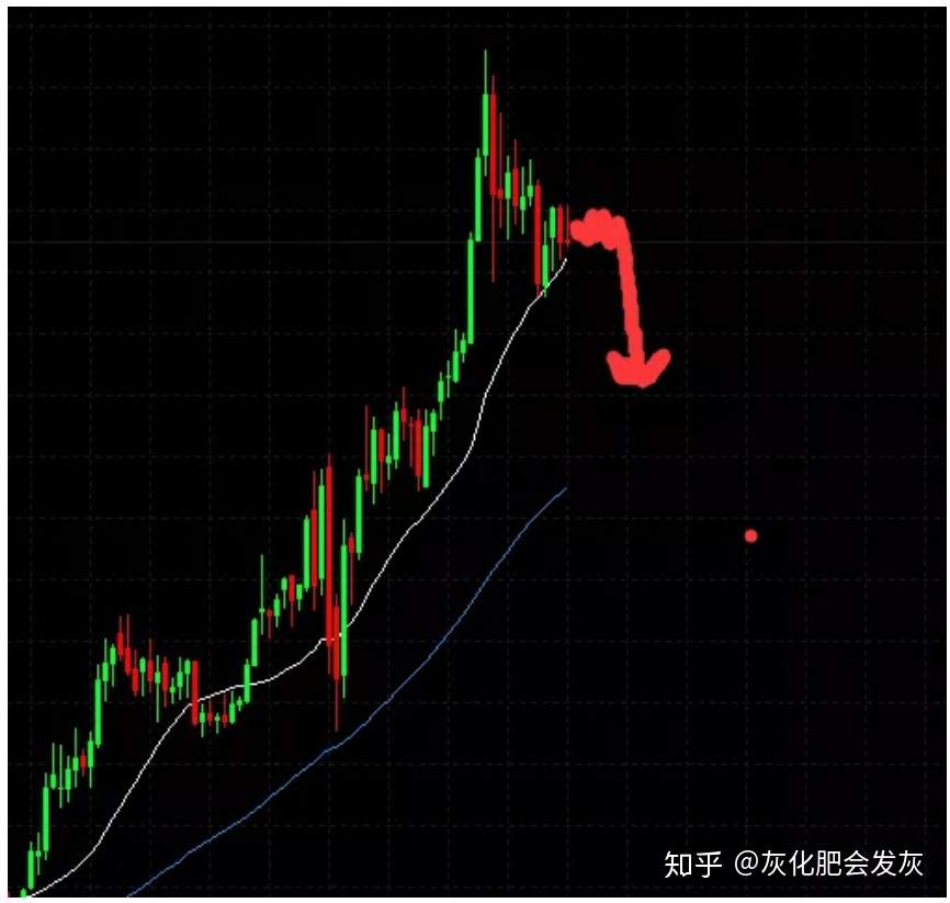 中线盘整已经三个月,一旦爆发那可