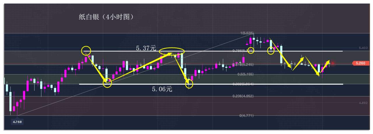 10.16早茶：黄金白银技术面分歧再次出现，多空较量拉开序幕
