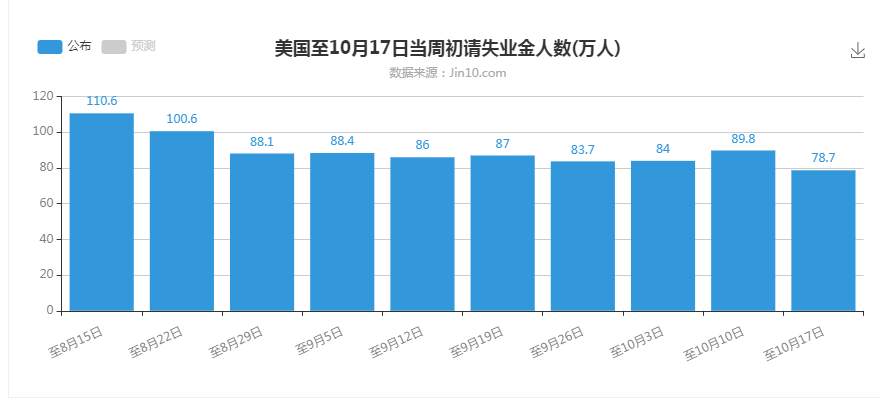 10.22黄金市场分析记录（27）