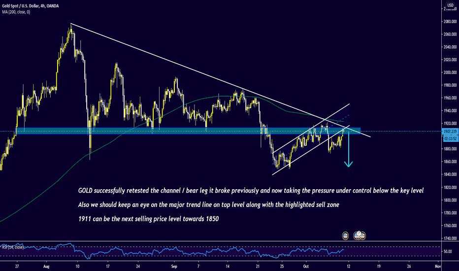 GOLD Short Trade Plan!