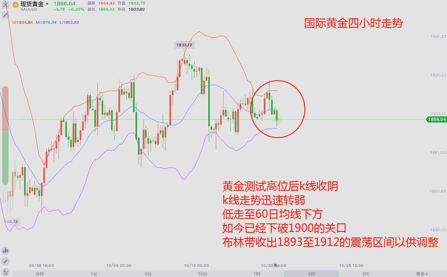 大选再起波澜，黄金静候破局消息