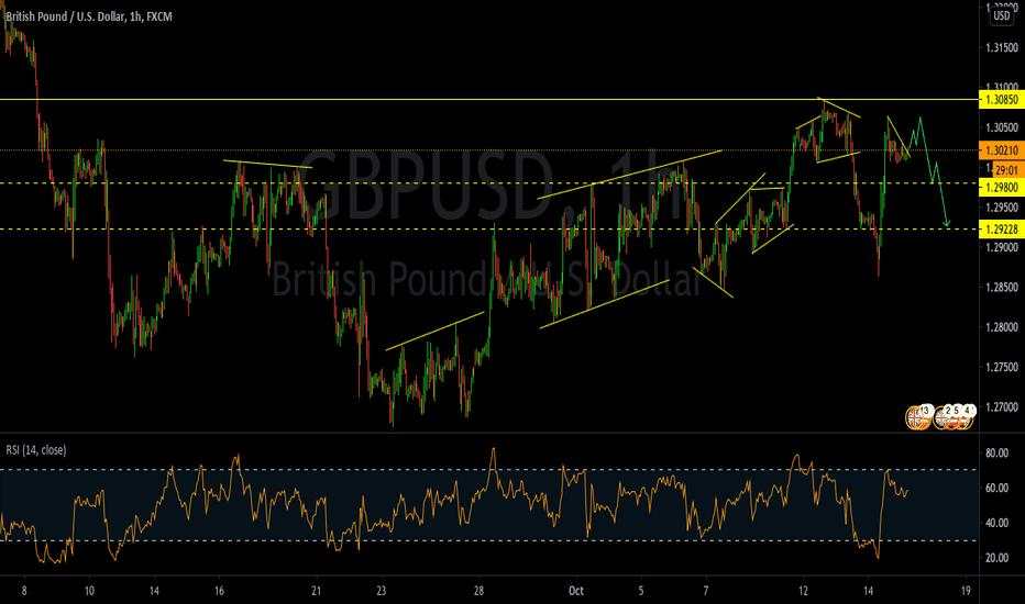 GBP/USD - Day Trade View