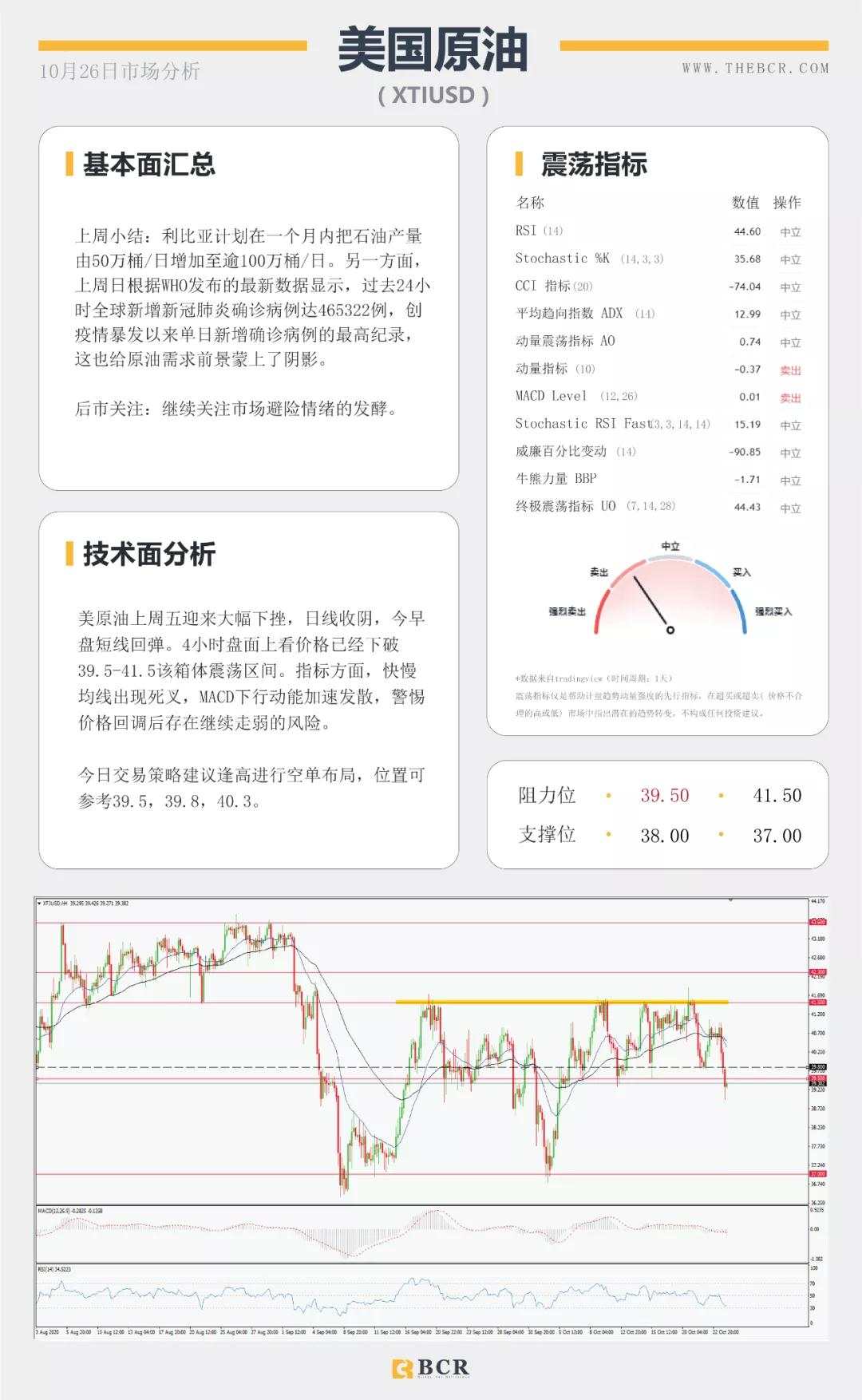 BCR10.26日货币、黄金、原油市场分析