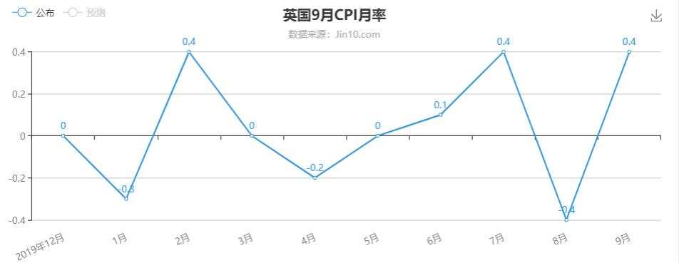 英国动荡何时了？黄金做好上涨承压准备