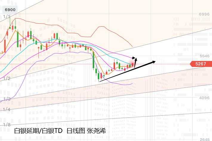 张尧浠：刺激预成美指连挫、黄金反弹关注回撤线目标阻力