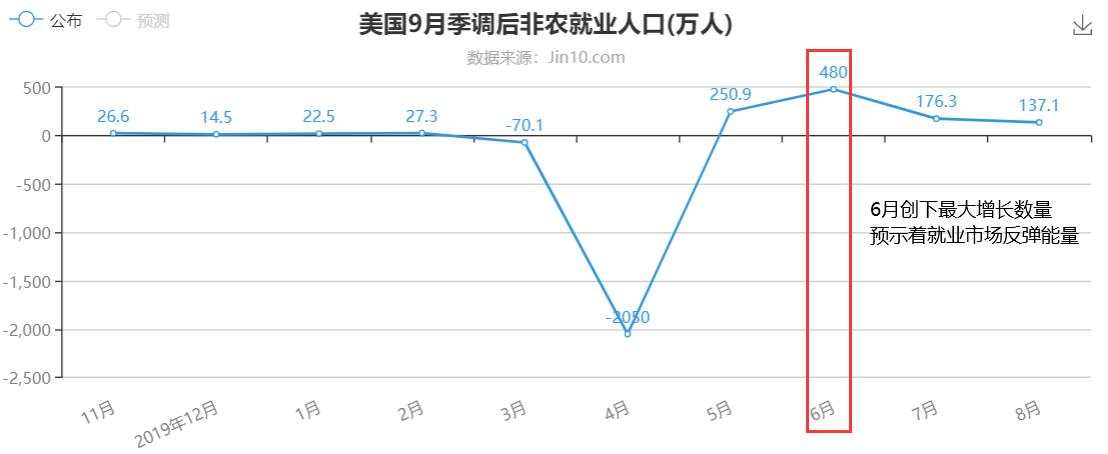 核心PCE数据是矛还是盾？数据要这样看