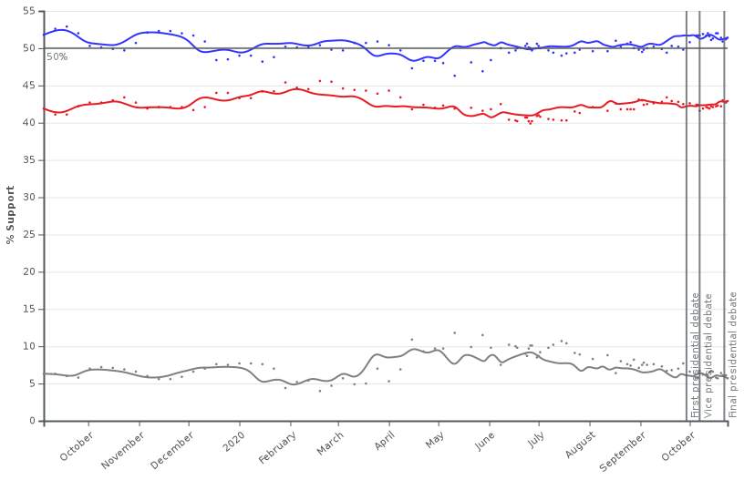[Golden Scout] Gold is Likely to Win This Election?