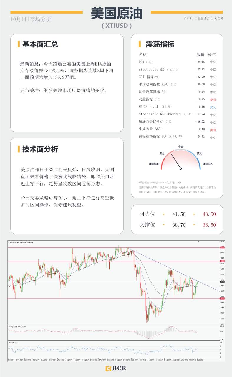 【百汇BCR今日市场分析2020.10.01】黄金两次止步1900，美元迎来94支撑考验