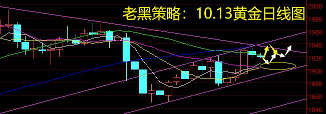 老黑策略：10.13黄金分析策略