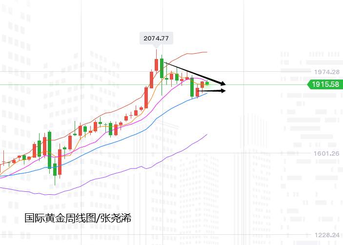 张尧浠：刺激计划又生僵局、黄金反弹受限多头仍需时间