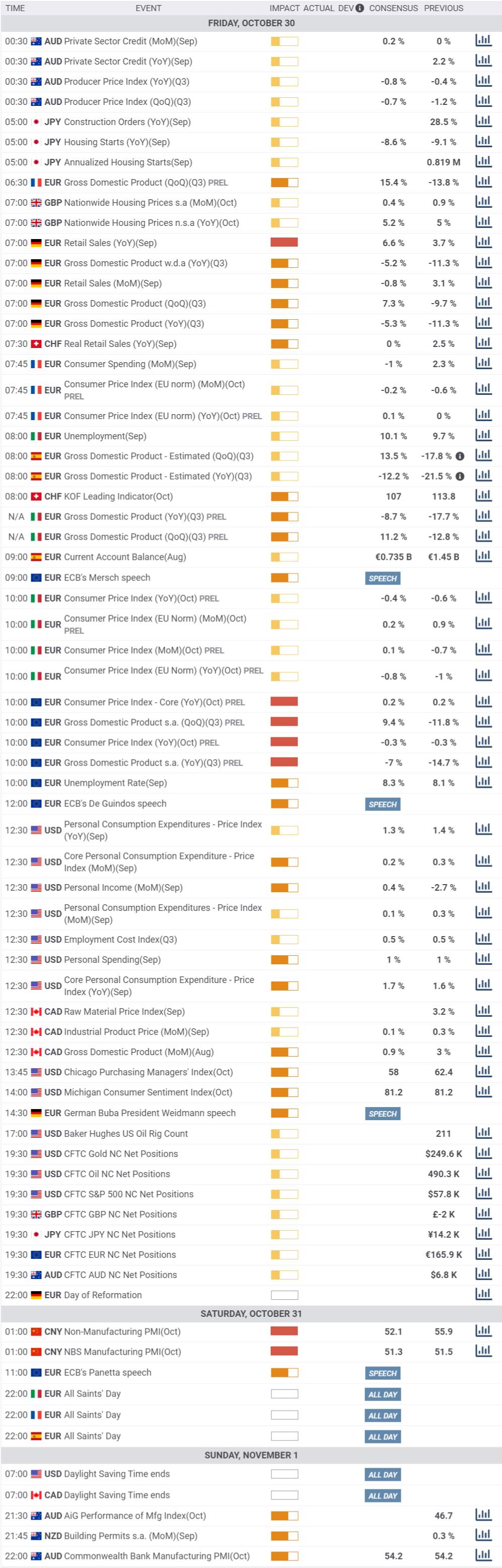 Daily Market Report - 30th Oct 2020