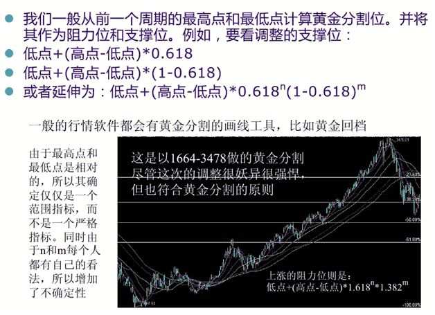 张尧浠：阻力位和支撑位分析方法的系统性诠释