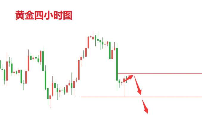 肖月伦：10.14金市大震荡黄金恐还要跌，今日1900直接空!