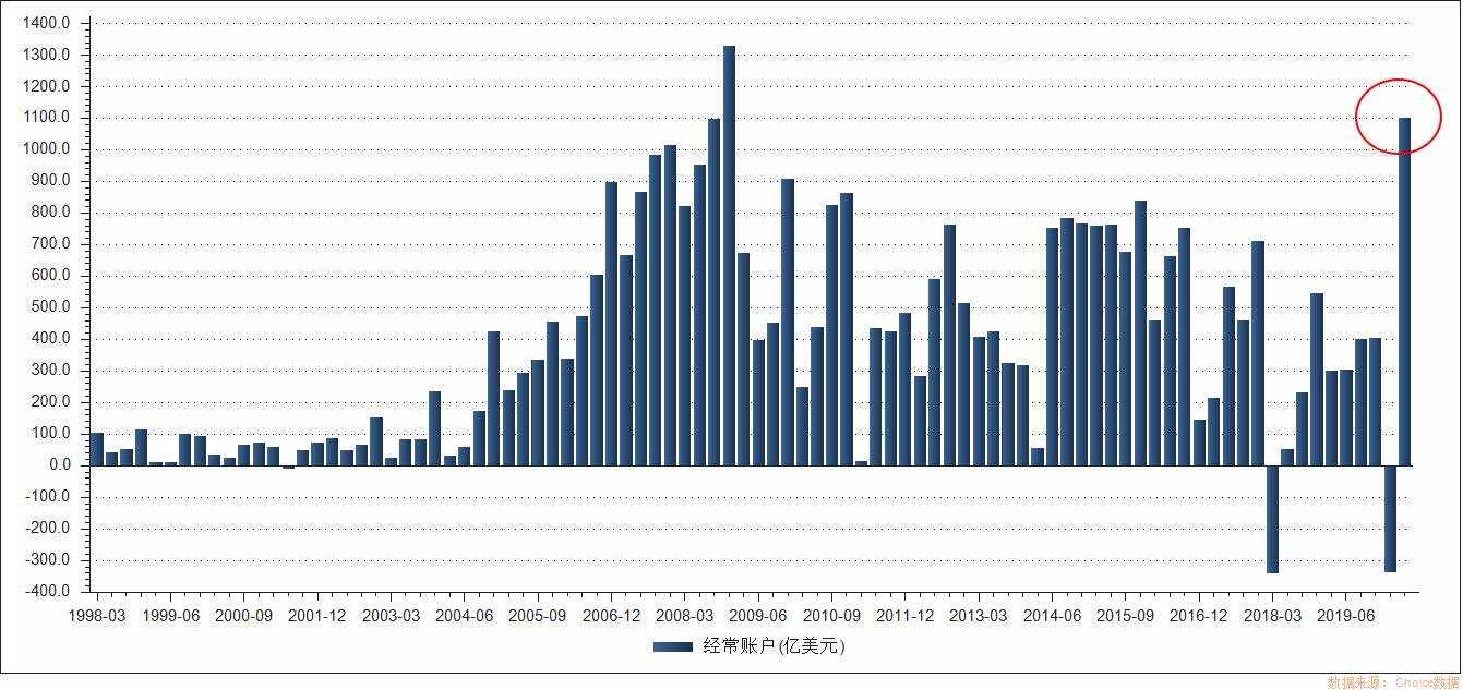 硬核：人民币外升内贬的核心逻辑之外升