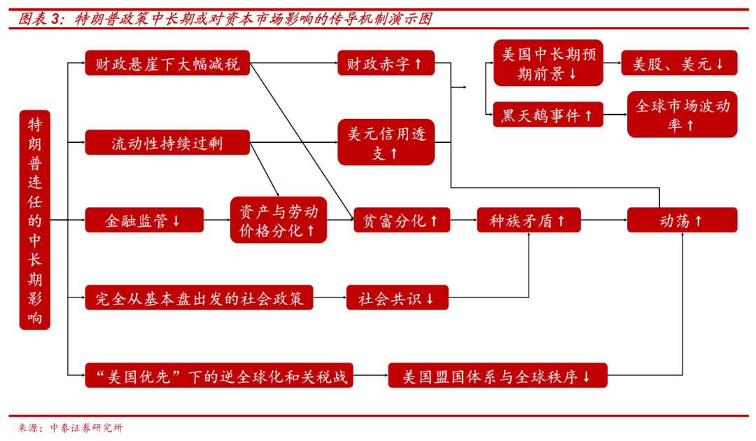 大选：不同结果下的市场将如何演绎？