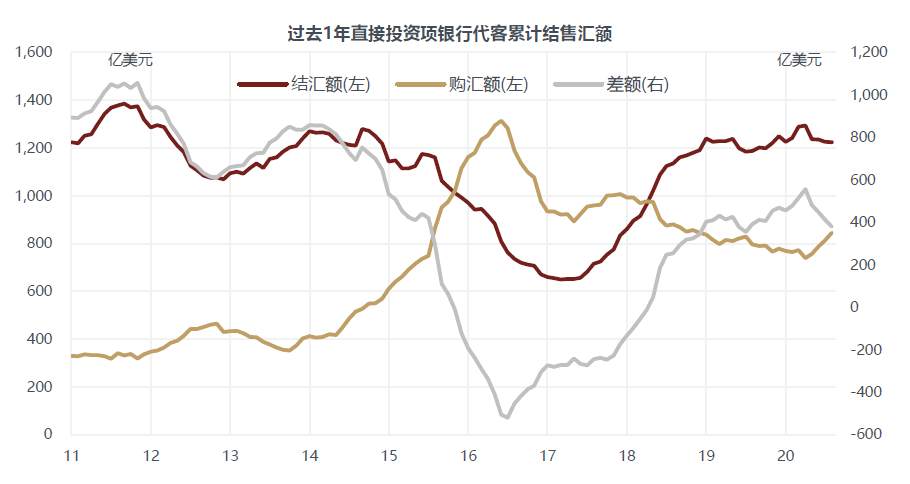 为什么本次人民币升值与“热钱”脱节？