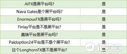 震惊！幸好问清楚了，竟然有这么多黑平台在行骗