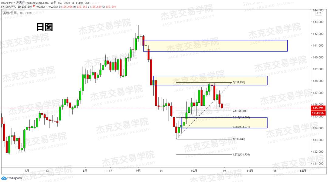 [10月16日策略]黄金/原油/英镑/欧元/美日/澳元/标普/BTC/BCH