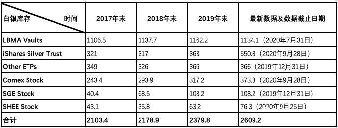 金价震荡后，还能看涨白银吗？