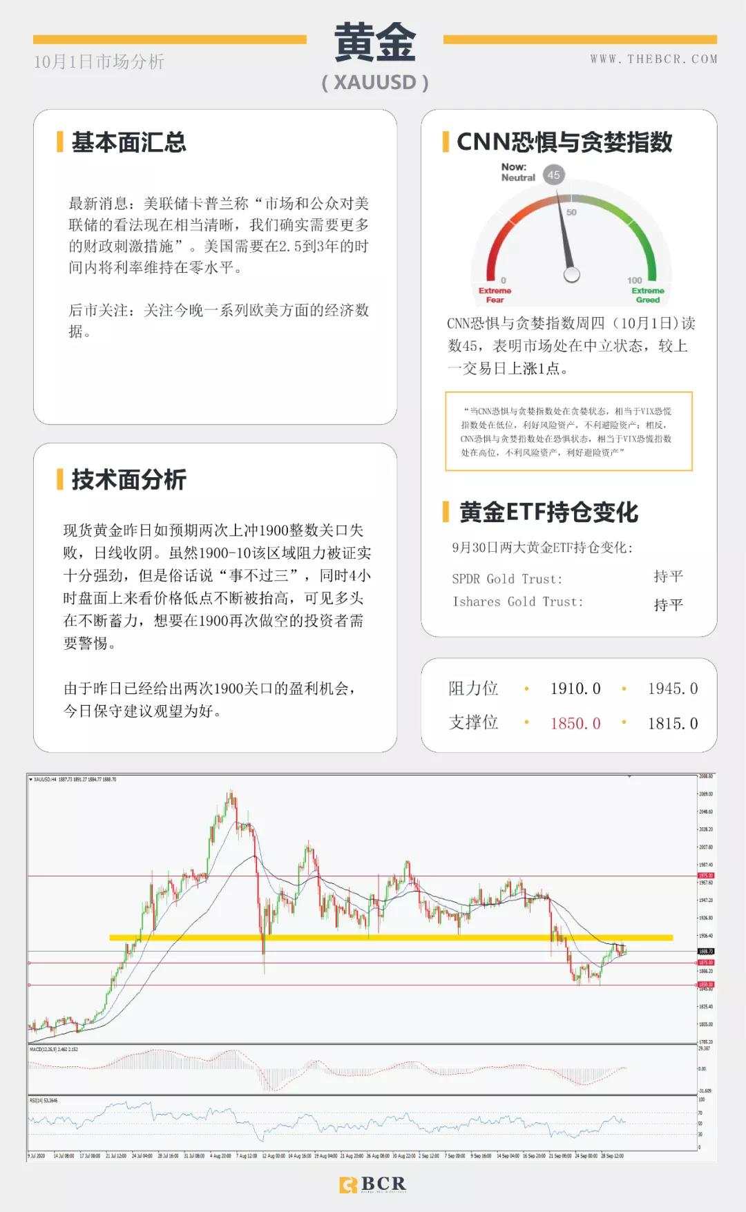 BCR10.1日货币、黄金、原油市场分析