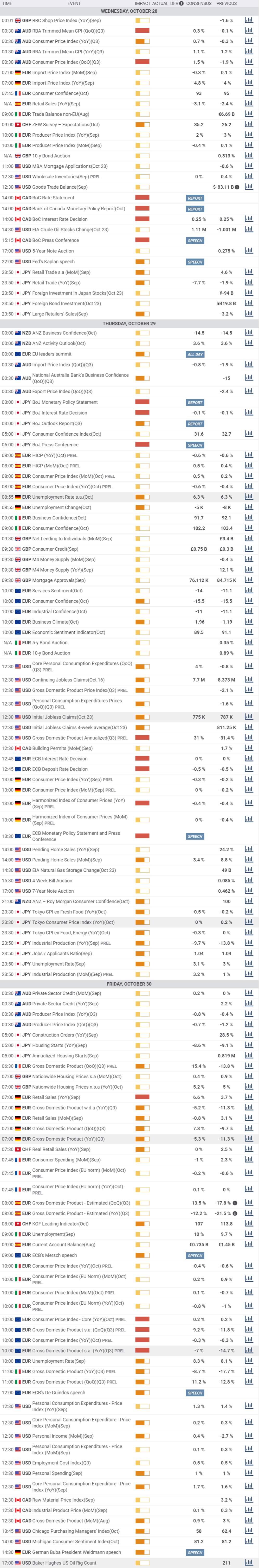 Daily Market Report - 28th Oct 2020