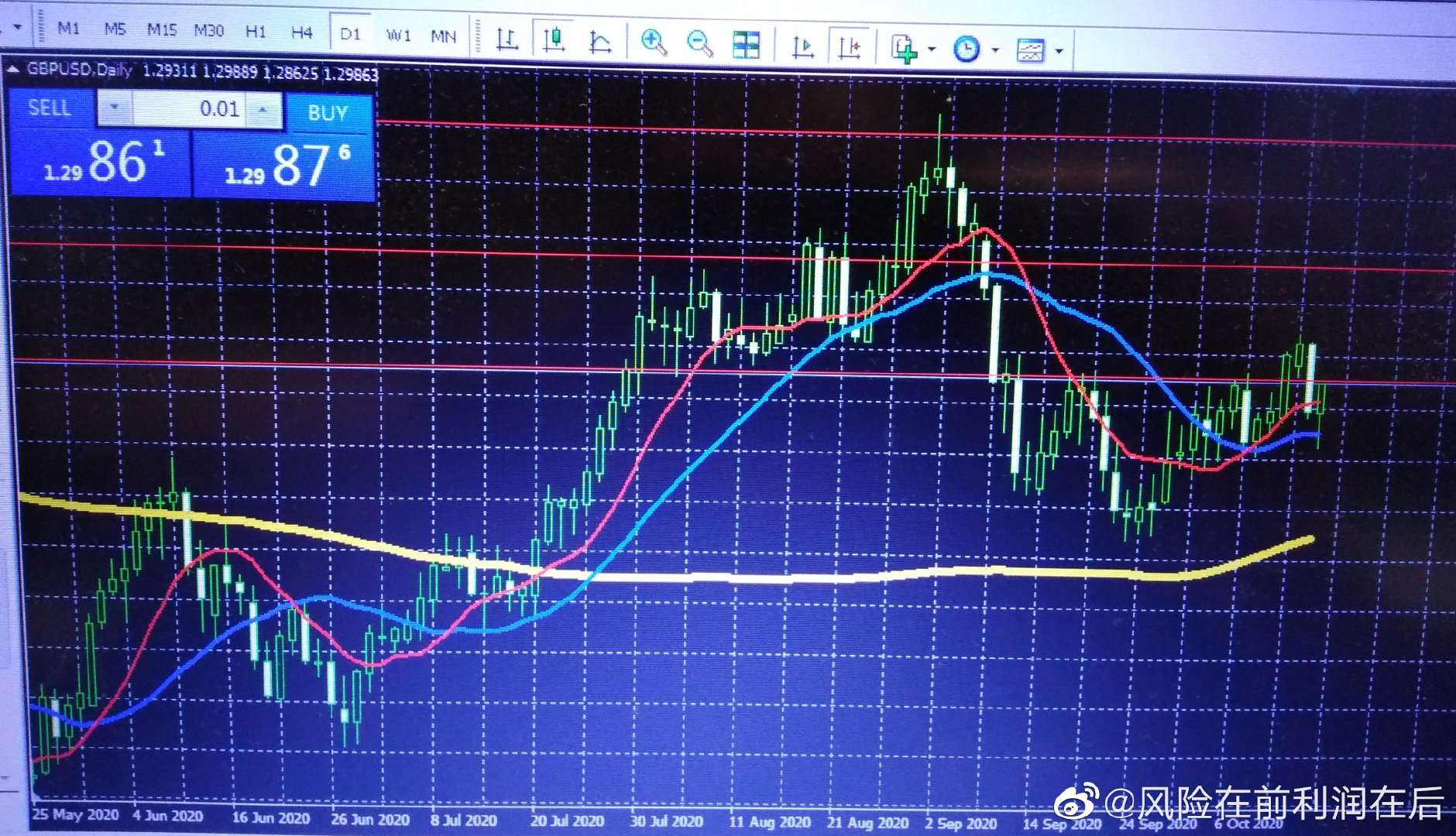 英镑止损启示